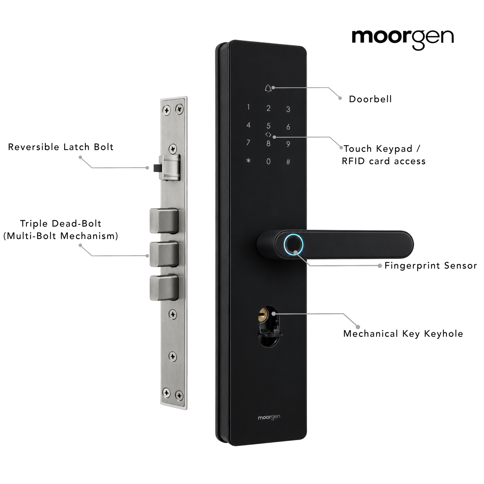 Moorgen T17 Smart Door Lock - Image 4
